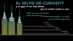 El selfie de curiosity.  Taller de arte en verano para jóvenes